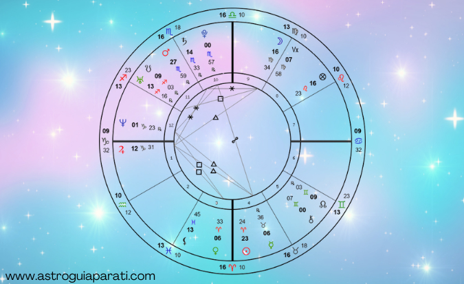 carta astral
