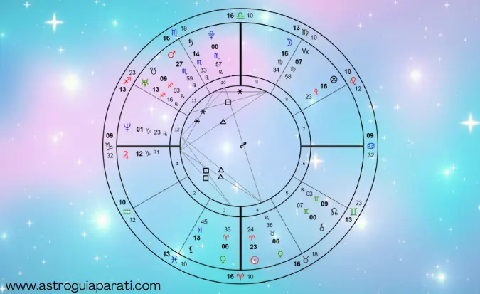 carta astral con simbolos y aspectos
