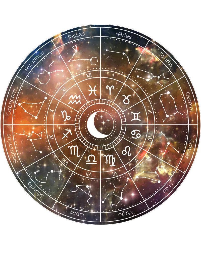 imagen del zodiaco