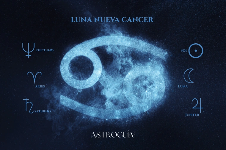 Infografía astrológica que muestra los aspectos clave de la Luna Nueva en Cáncer: la cuadratura a Saturno y Neptuno en Aries, y el sextil a Marte en Virgo
