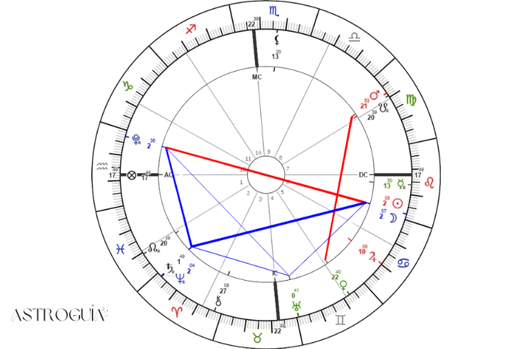Aspectos astrológicos de la Luna Nueva en Leo de julio 2025.