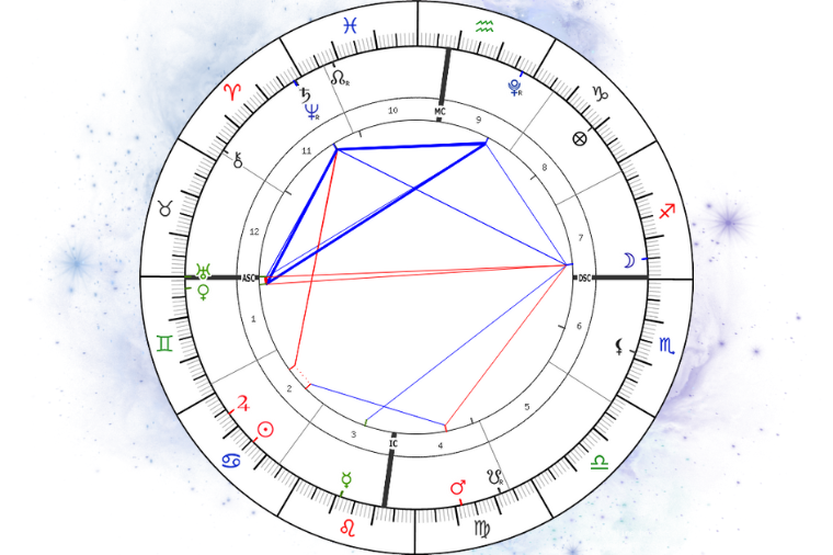 La carta astral del momento exacto en que Urano entra en Géminis nos da las claves para interpretar los próximos siete años.