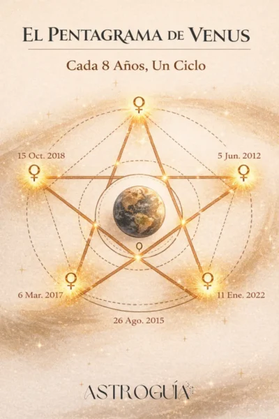 el pentagrama de venus cada 8 años