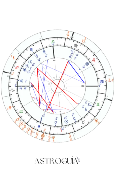 mandala astrologico
