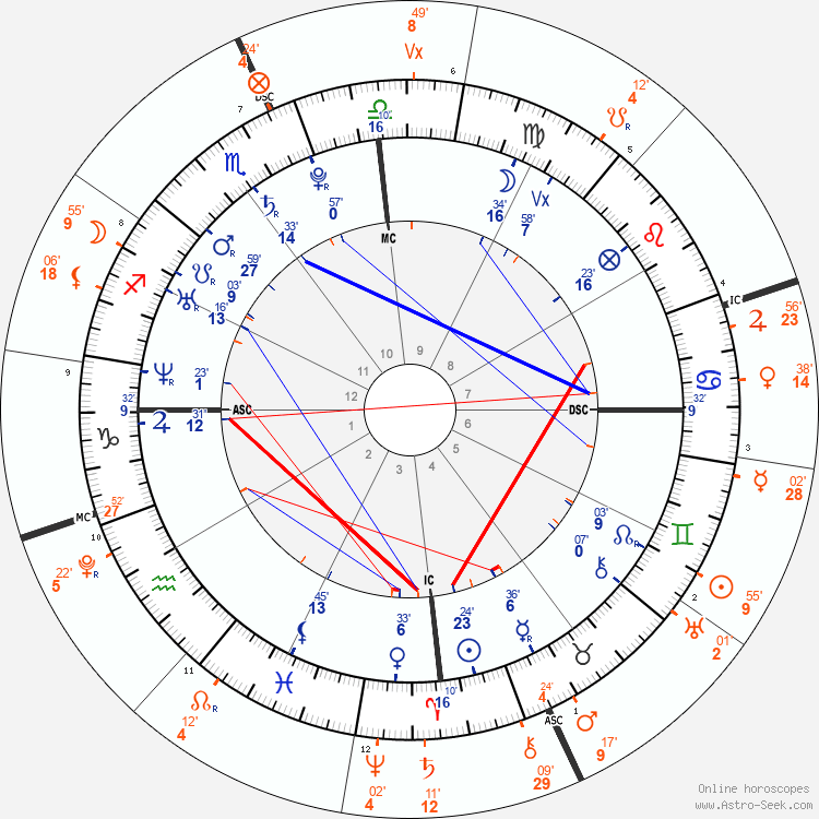 Rueda astral carta natal con tránsitos Luna Llena Sagitario 31 mayo 2026 — AstroGuía Para Ti