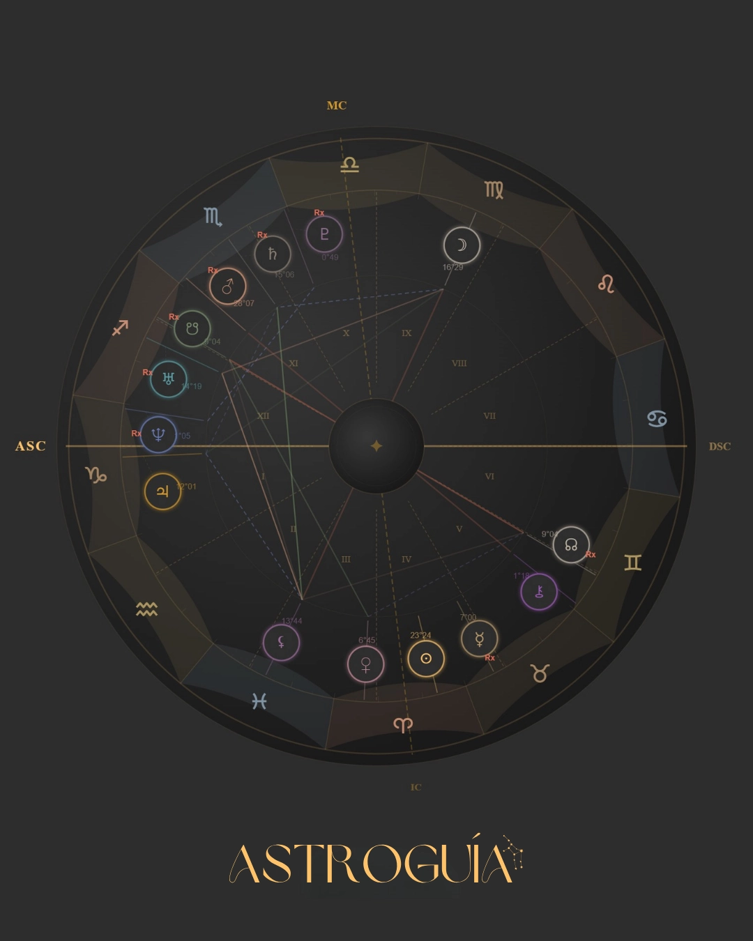 Carta astral de Karla, fundadora de AstroGuía Para Ti