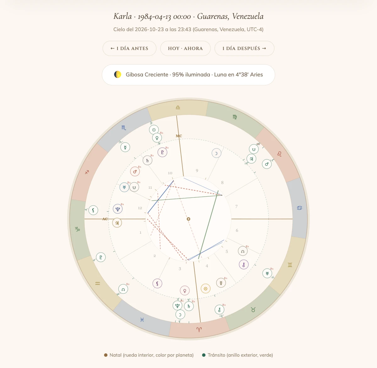 Mándala de tránsitos del 23 de octubre de 2026 sobre la carta natal de Karla: el Sol y Venus retrógrada en 0°44' de Escorpio sobre Plutón natal en la Casa 10