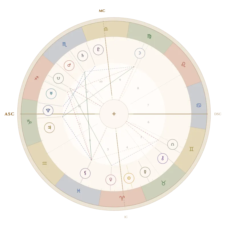 Rueda de una carta natal con los 12 signos, las casas y los planetas con sus aspectos, dibujada por la calculadora de AstroGuía