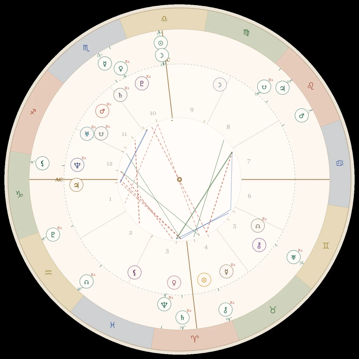 Bi-rueda de la carta natal de Karla con los tránsitos del 10 de octubre de 2026: la Luna Nueva en Libra sobre el Medio Cielo y Saturno retrógrado en Aries en el fondo de la carta