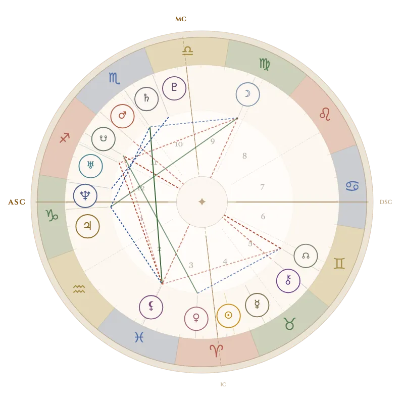 Rueda de una carta natal con los 12 signos, las casas y los planetas con sus aspectos, dibujada por la calculadora de AstroGuía